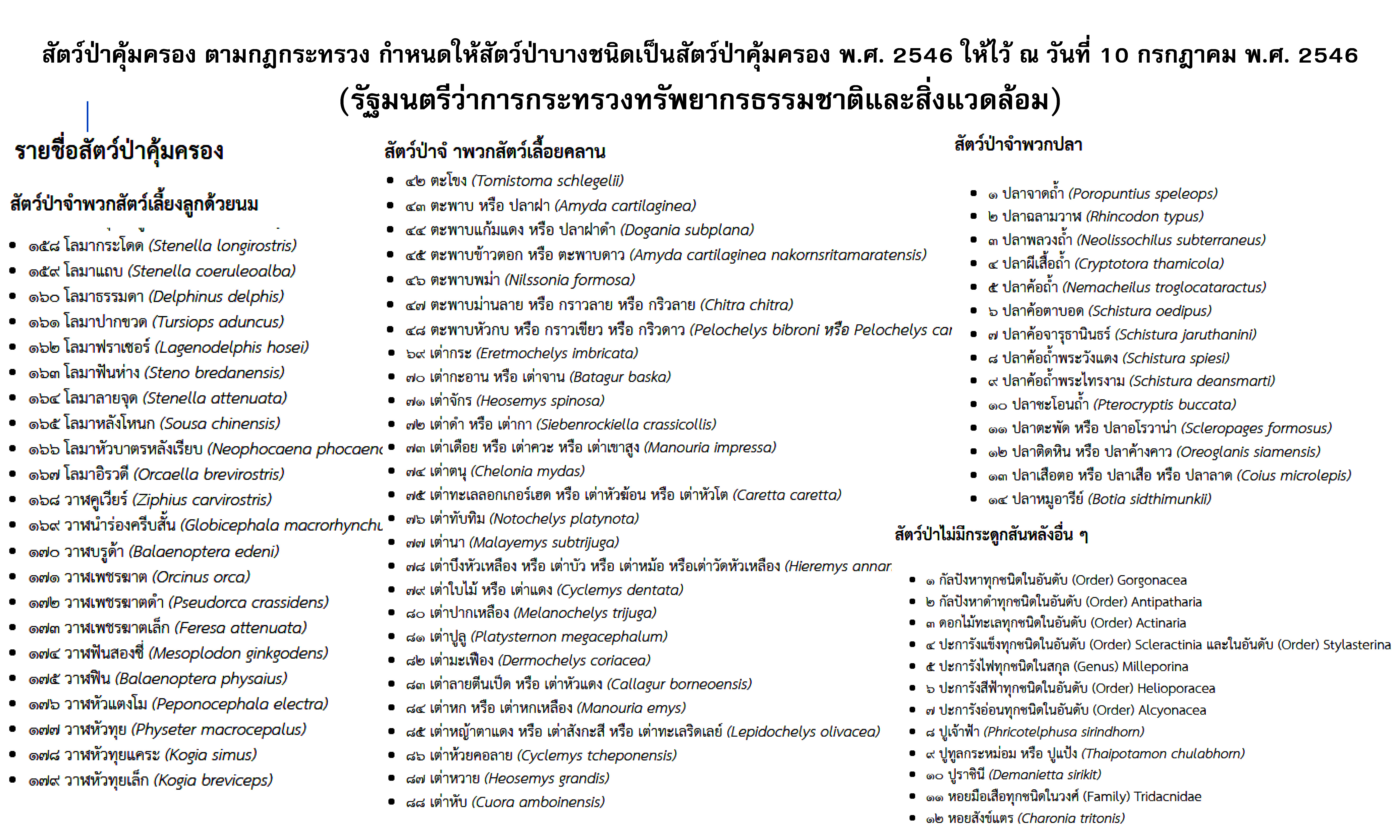 สัตว์ป่าคุ้มครอง กับประมง