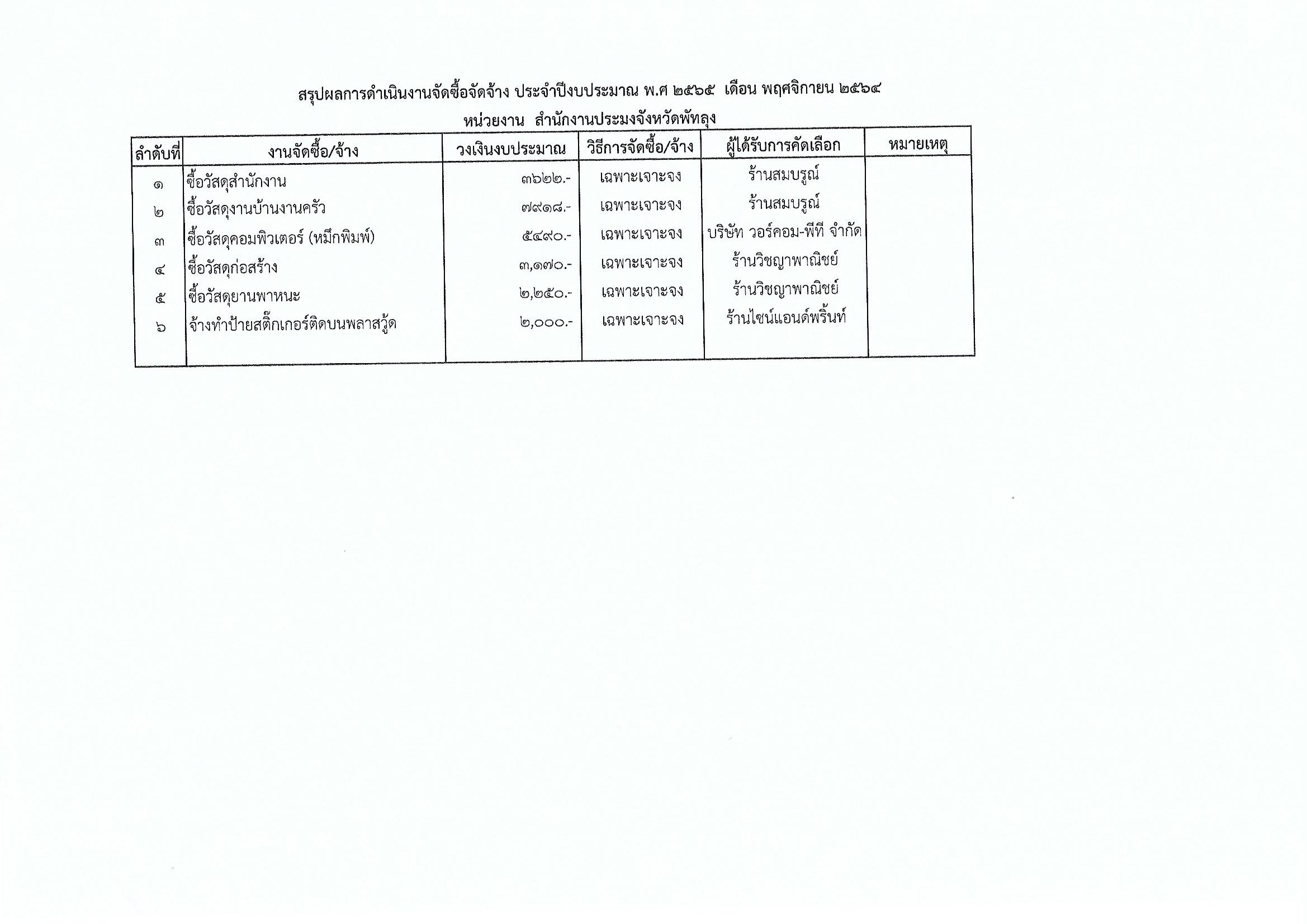 สรุปผลการดำเนินงานจัดซื้อจัดจ้าง ประจำเดือน พฤศจิกายน ปีงบประมาณ 2565