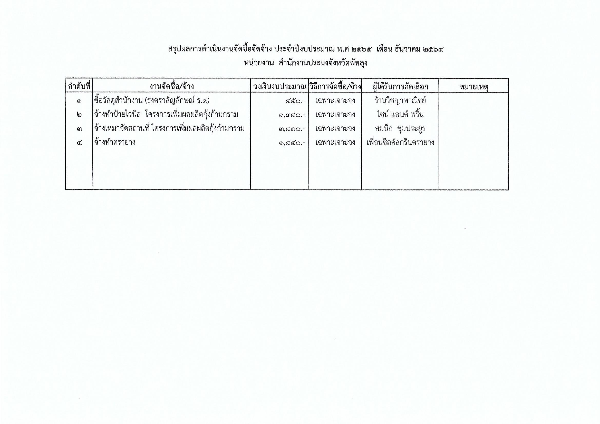 สรุปผลการดำเนินงานจัดซื้อจัดจ้าง ประจำเดือน ธันวาคม ปีงบประมาณ 2565