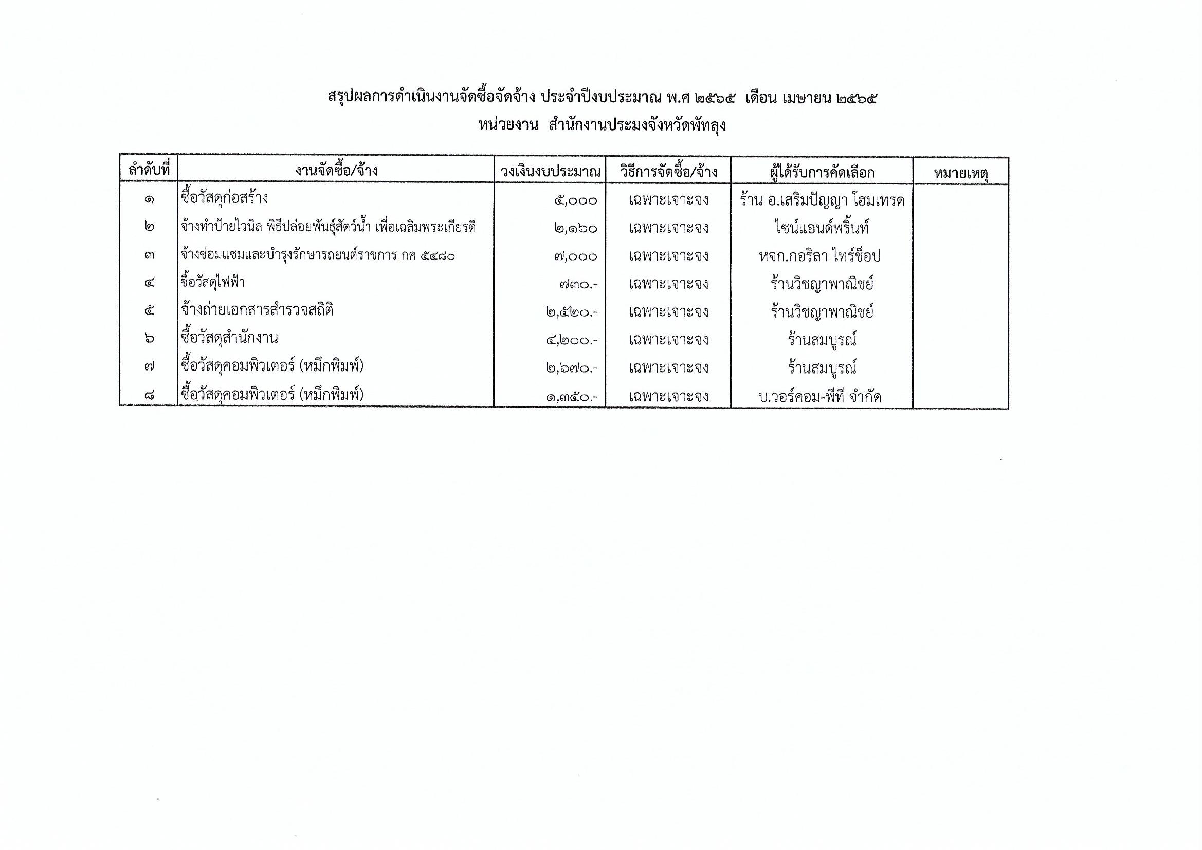 สรุปผลการดำเนินงานจัดซื้อจัดจ้าง ประจำเดือน เมษายน พ.ศ.2565 