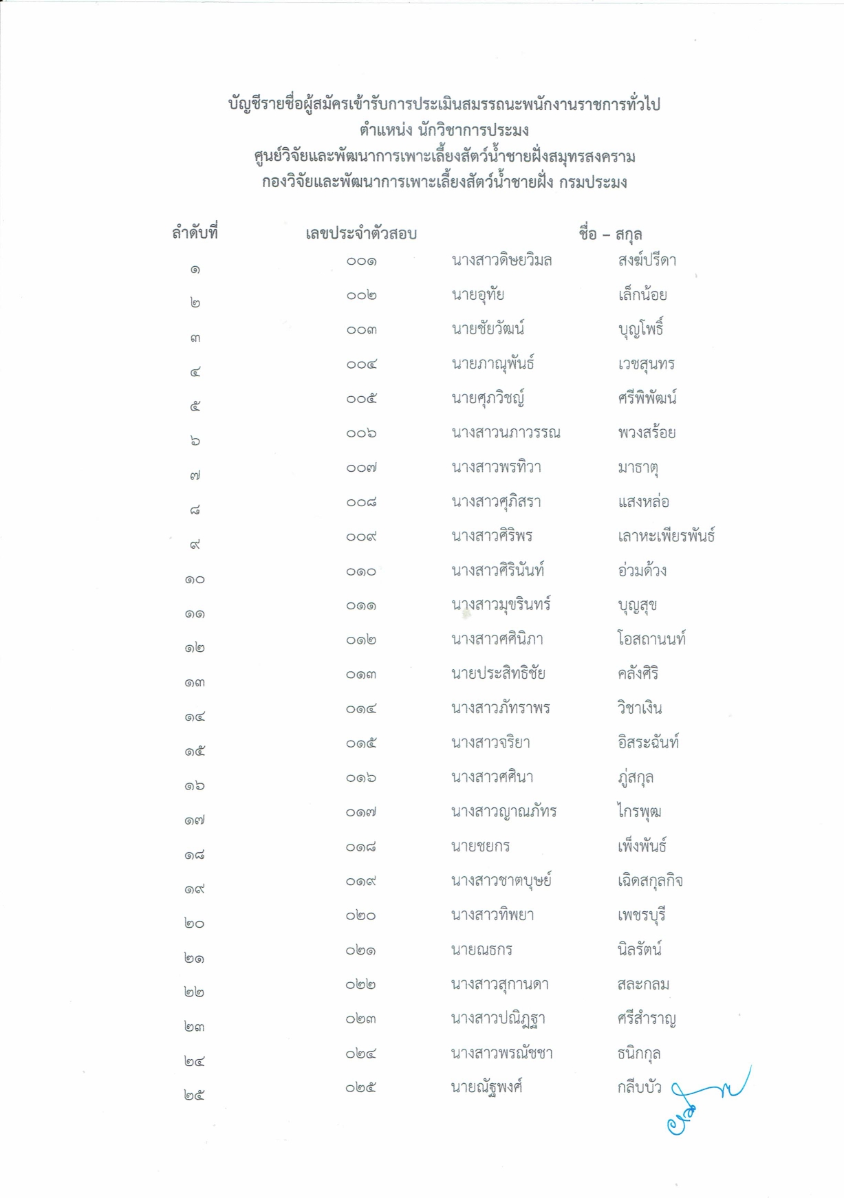ประกาศรายชื่อมีสิทธิสอบ ตำแหน่งนักวิชาการประมง