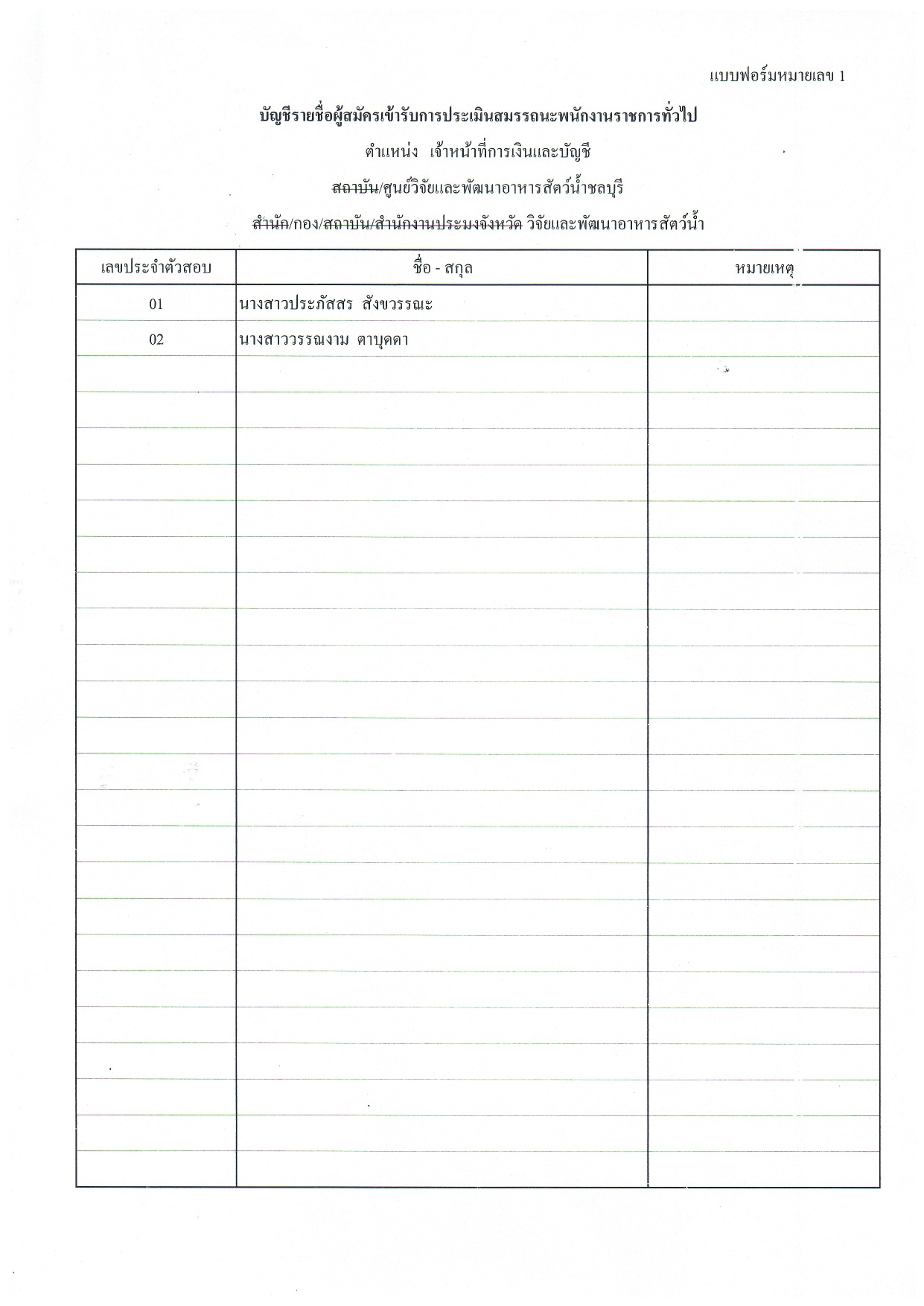 บัญชีรายชื่อผู้สมัครเข้ารับการประเมินสมรรถนะพนักงานราชการทั่วไป ตำแหน่ง เจ้าหน้าที่การเงินและบัญชี
