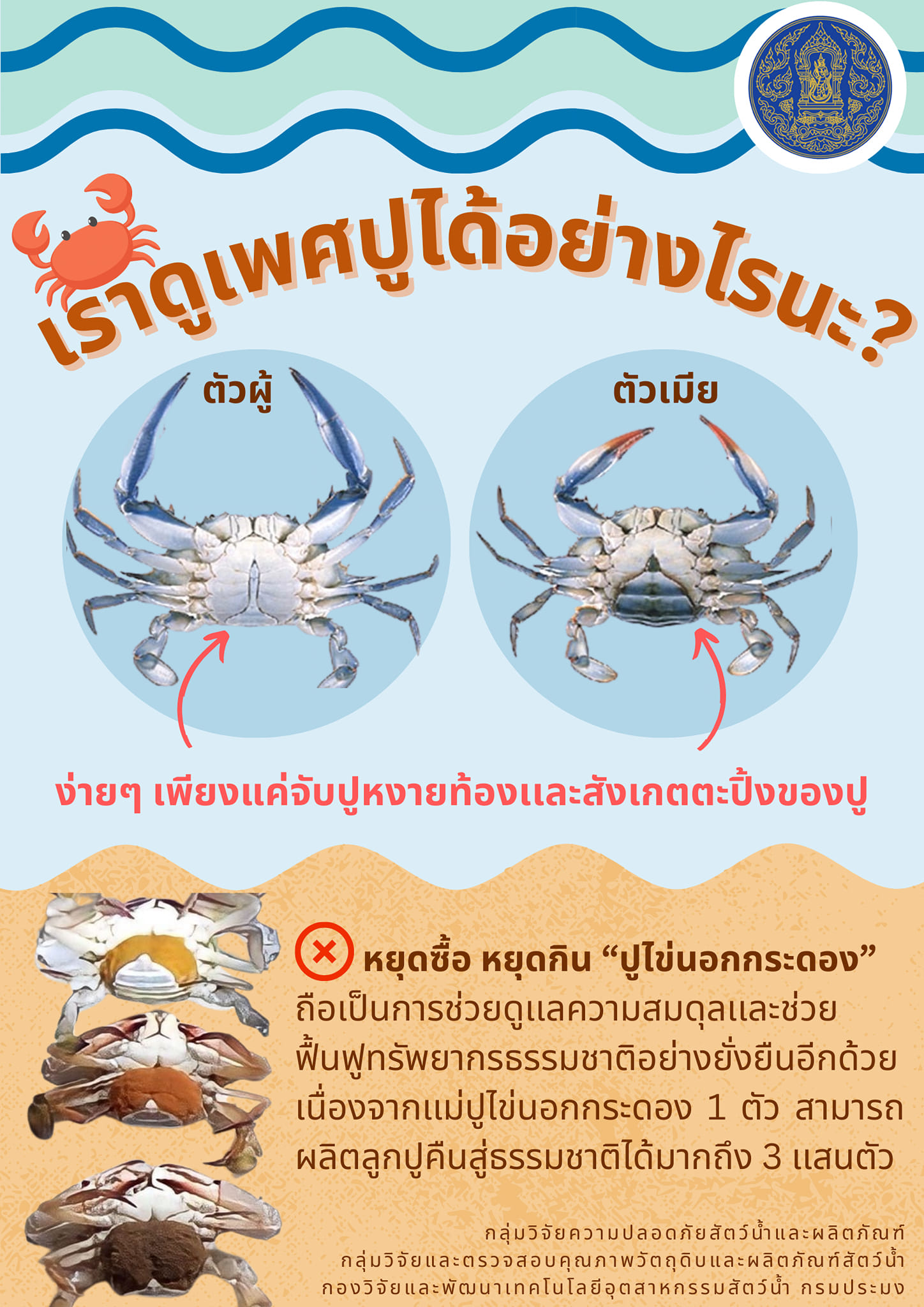 ร่วมรณรงค์กับกรมประมง กระทรวงเกษตรและสหกรณ์ ขอความร่วมมือ 