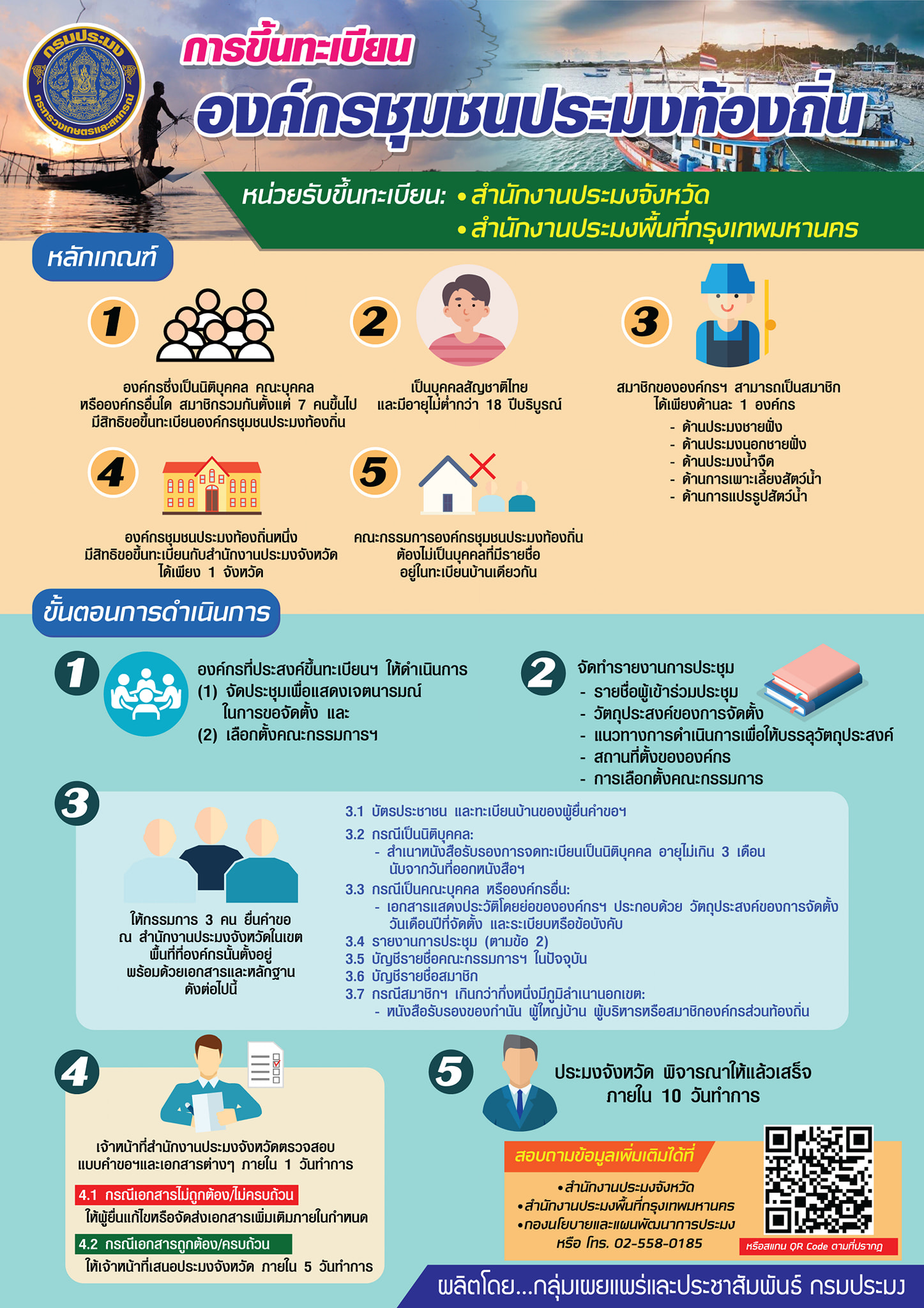 สร้างการรับรูปสู่ภาคประชาชน ด้วย Infographic กับ การขึ้นทะเบียน องค์กรชุมชนประมงท้องถิ่น 