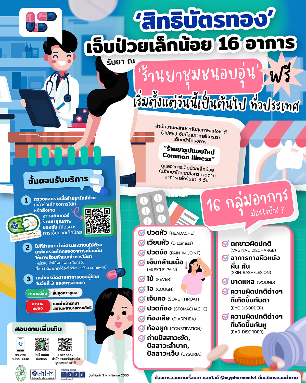 สำนักงานหลักประกันสุขภาพแห่งชาติ เผยว่า ผู้มีสิทธิ บัตรทอง  เจ็บป่วยเล็กน้อย 16 อาการ รับยาฟรี โดยมีเภสัชให้คำแนะนำ และติดตามอาการ