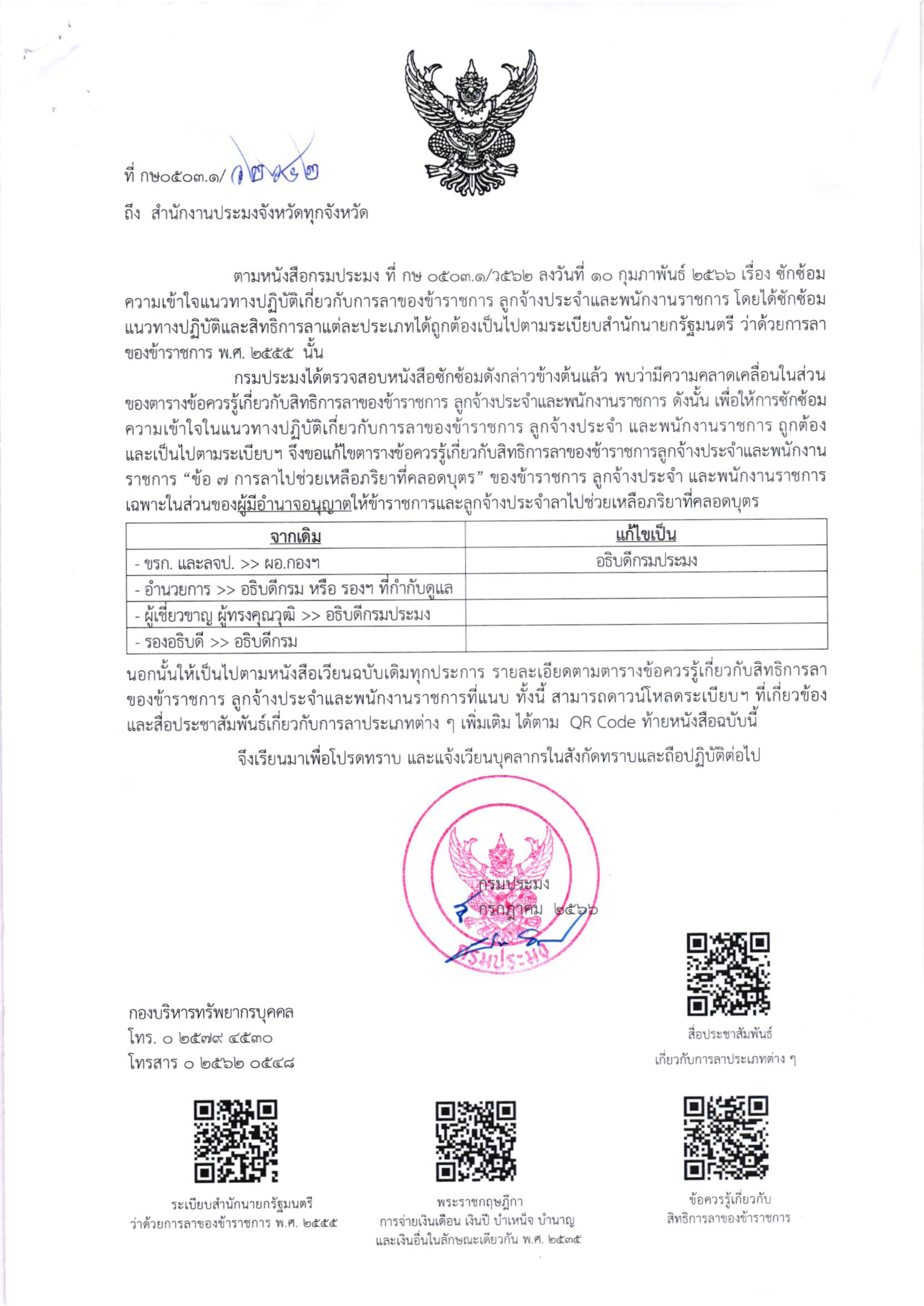 ซักซ้อมความเข้าใจแนวทางปฏิบัติเกี่ยวกับการลาของข้าราชการ ลูกจ้างประจำ และพนักงานราชการ ตามระเบียบสำนักนายกรัฐมนตรี ว่าด้วยการลาของข้าราชการ พ.ศ. 2555