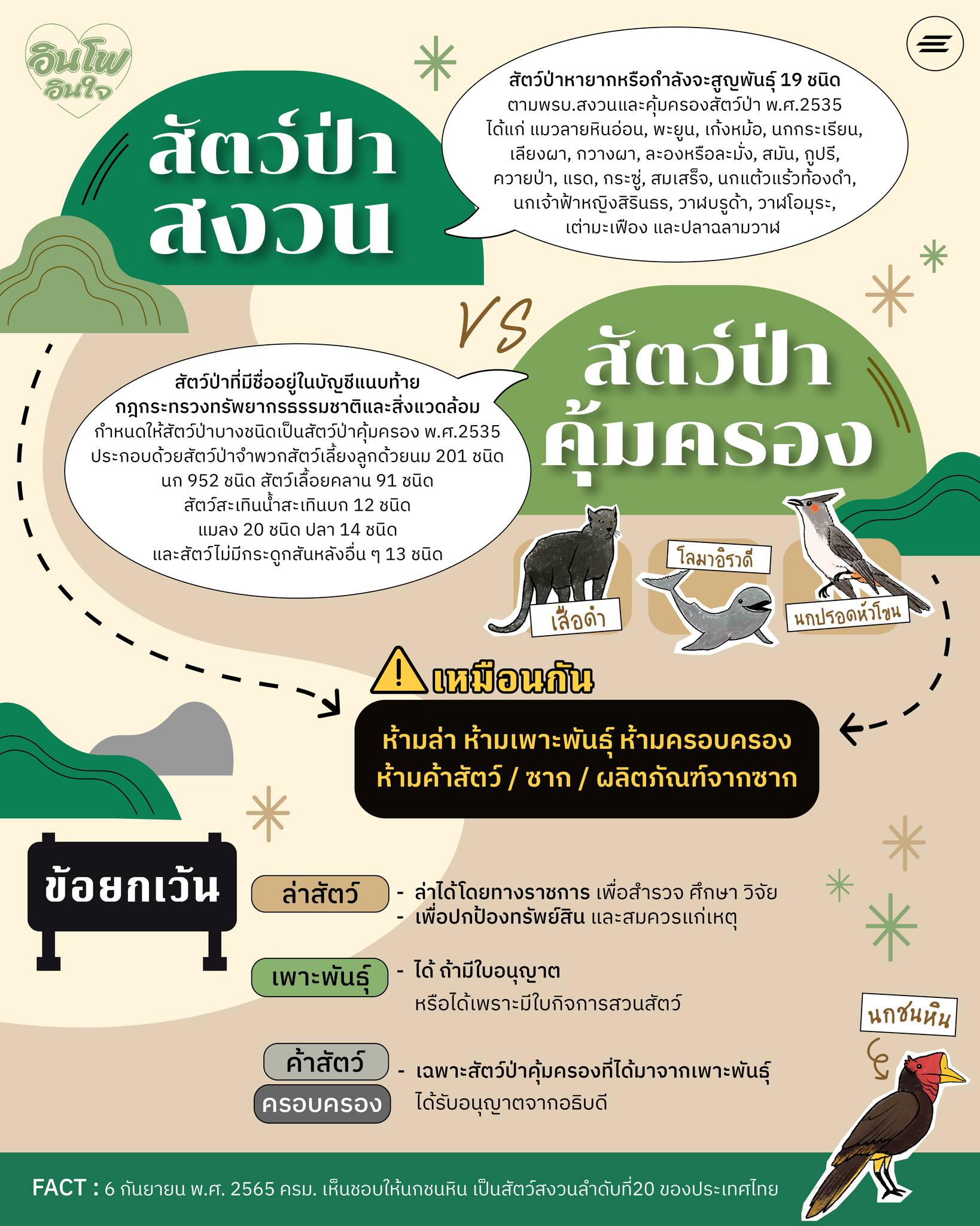 สร้างการรับรู้...สู่ภาคประชาชน สัตว์ป่าคุ้มครองกับสัตว์ป่าสงวนต่างกันอย่างไร