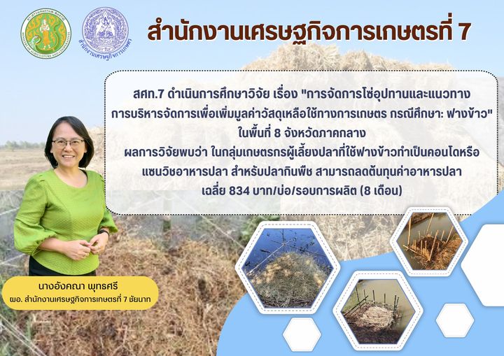 สำนักงานเศรษฐกิจการเกษตรที่ 7 ชัยนาท (สศท. 7) เผยผลศึกษาการบริหารจัดการ “ฟางข้าว” ในพื้นที่ 8 จังหวัดภาคกลาง [จังหวัดสระบุรี ลพบุรี ชัยนาท สุพรรณบุรี อ่างทอง พระนครศรีอยุธยา กรุงเทพมหานคร และปทุมธานี]เพื่อสร้างมูลค่าเพิ่ม