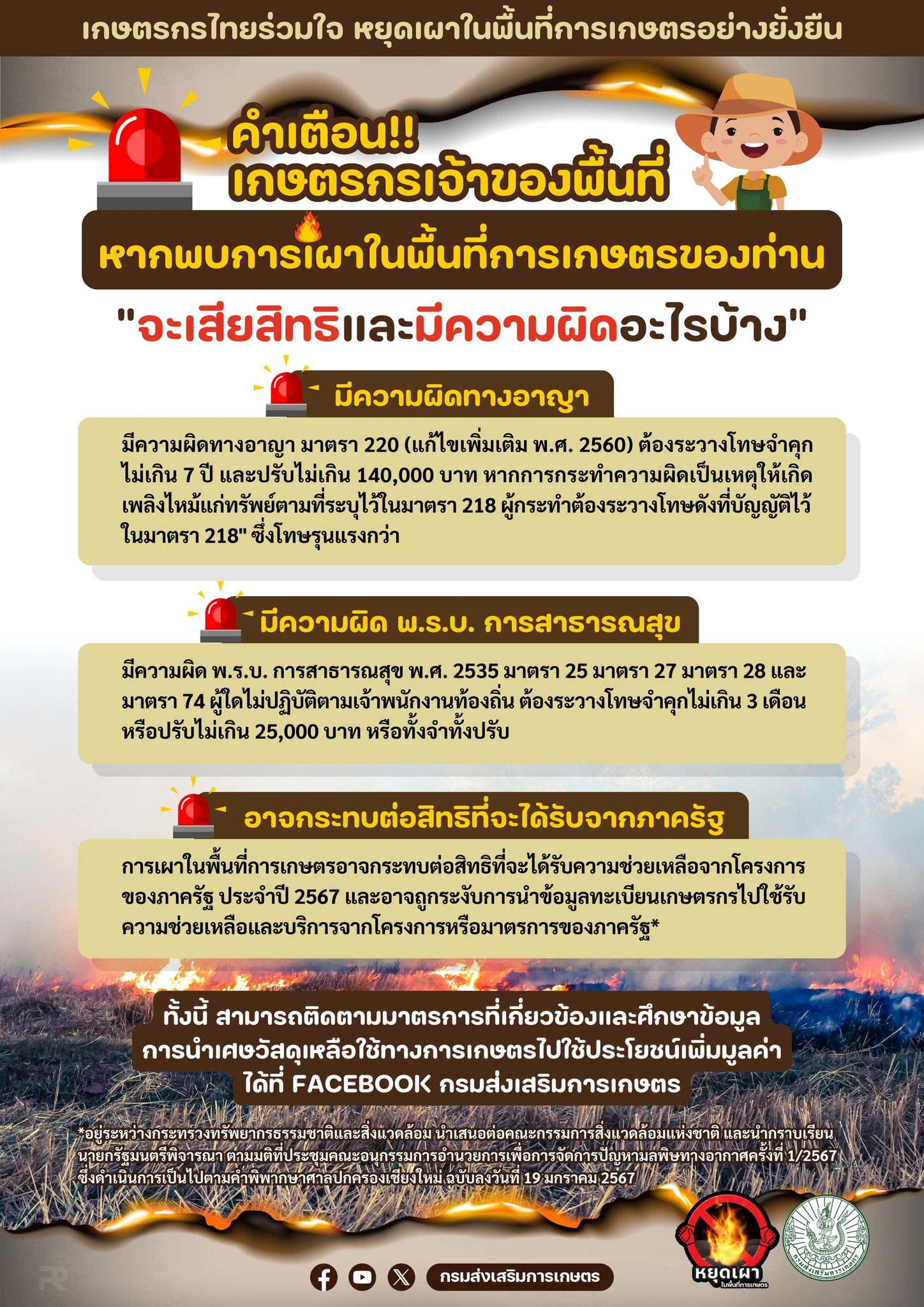 คำเตือน!! เกษตรกรเจ้าของพื้นที่ หากพบการเผาในพื้นที่การเกษตรของท่าน ”จะเสียสิทธิและมีความผิดอะไรบ้า