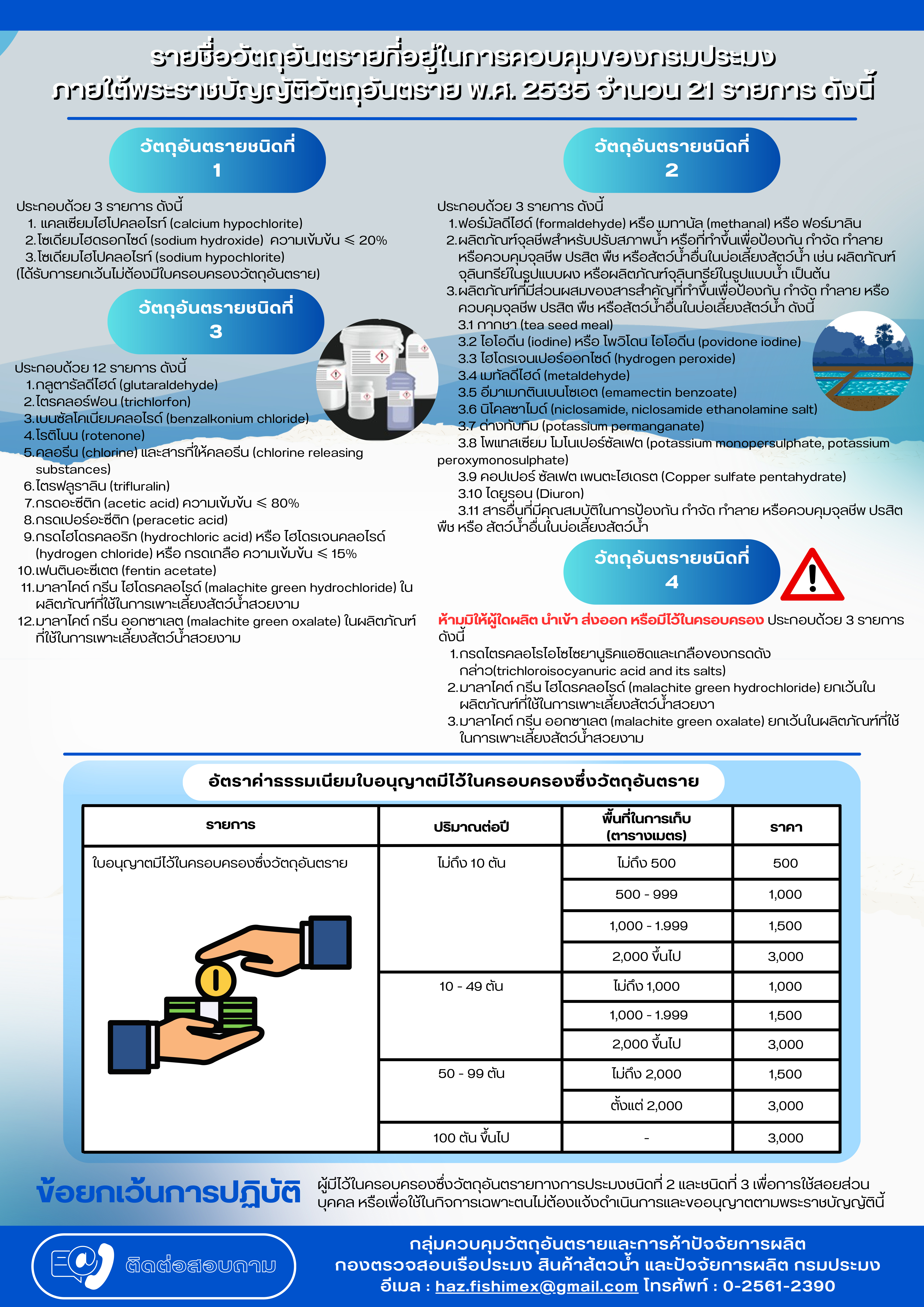  แนวทางการปฏิบัติที่ถูกต้องเกี่ยวกับการขอใบครองครองวัตถุอันตรายที่ใช้ทางการประมง 