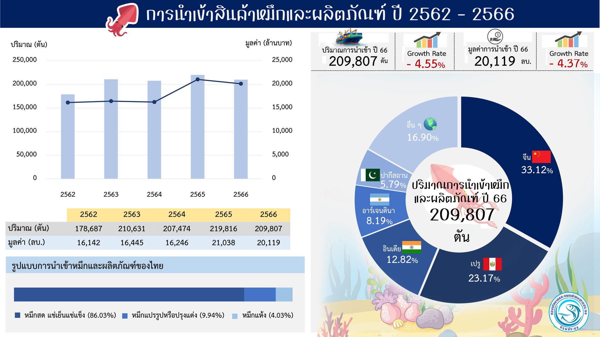 การนำเข้าสินค้า 