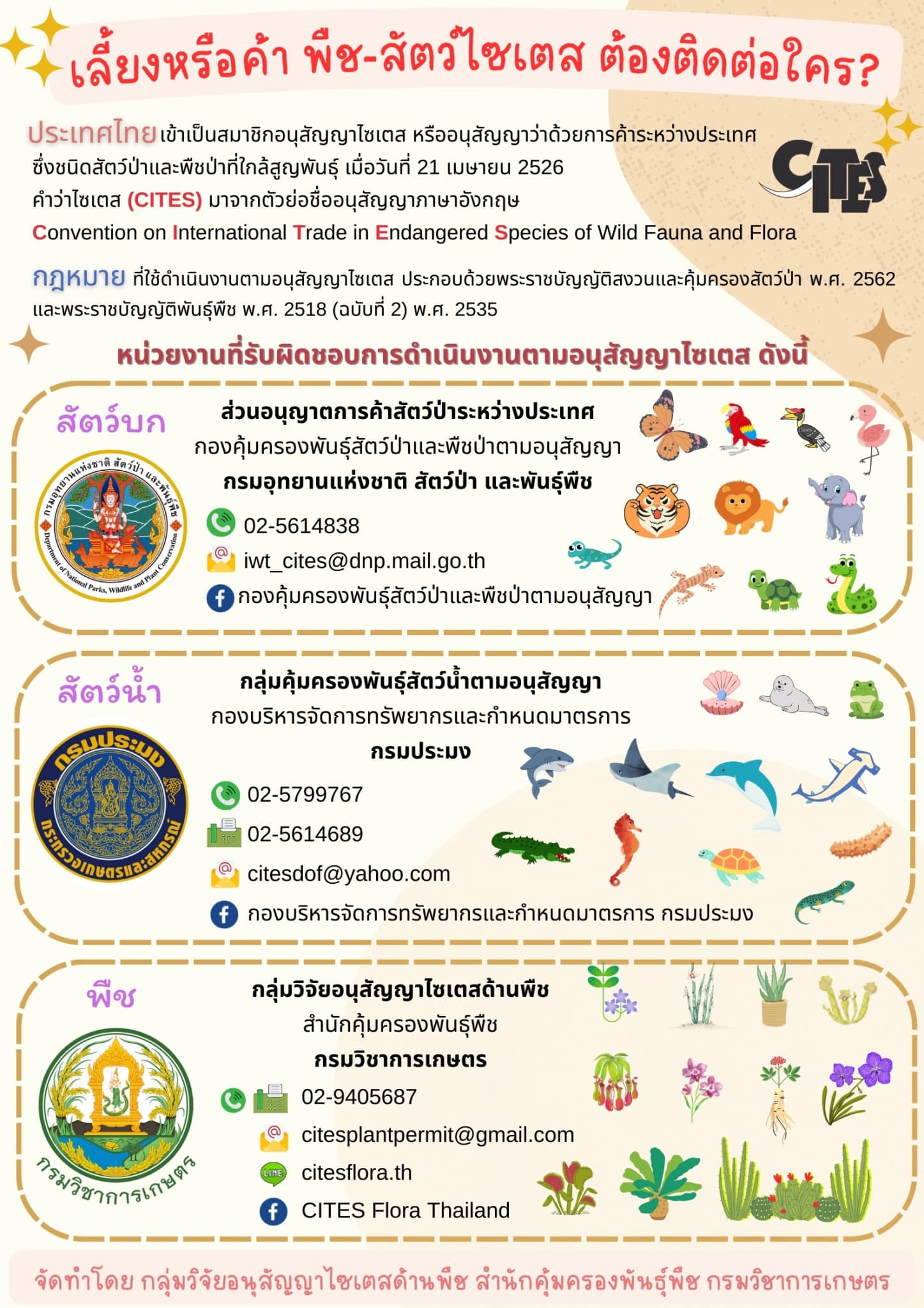 เลี้ยง หรือค้า พืช-สัตว์ไซเตส ต้องติดต่อใคร?
