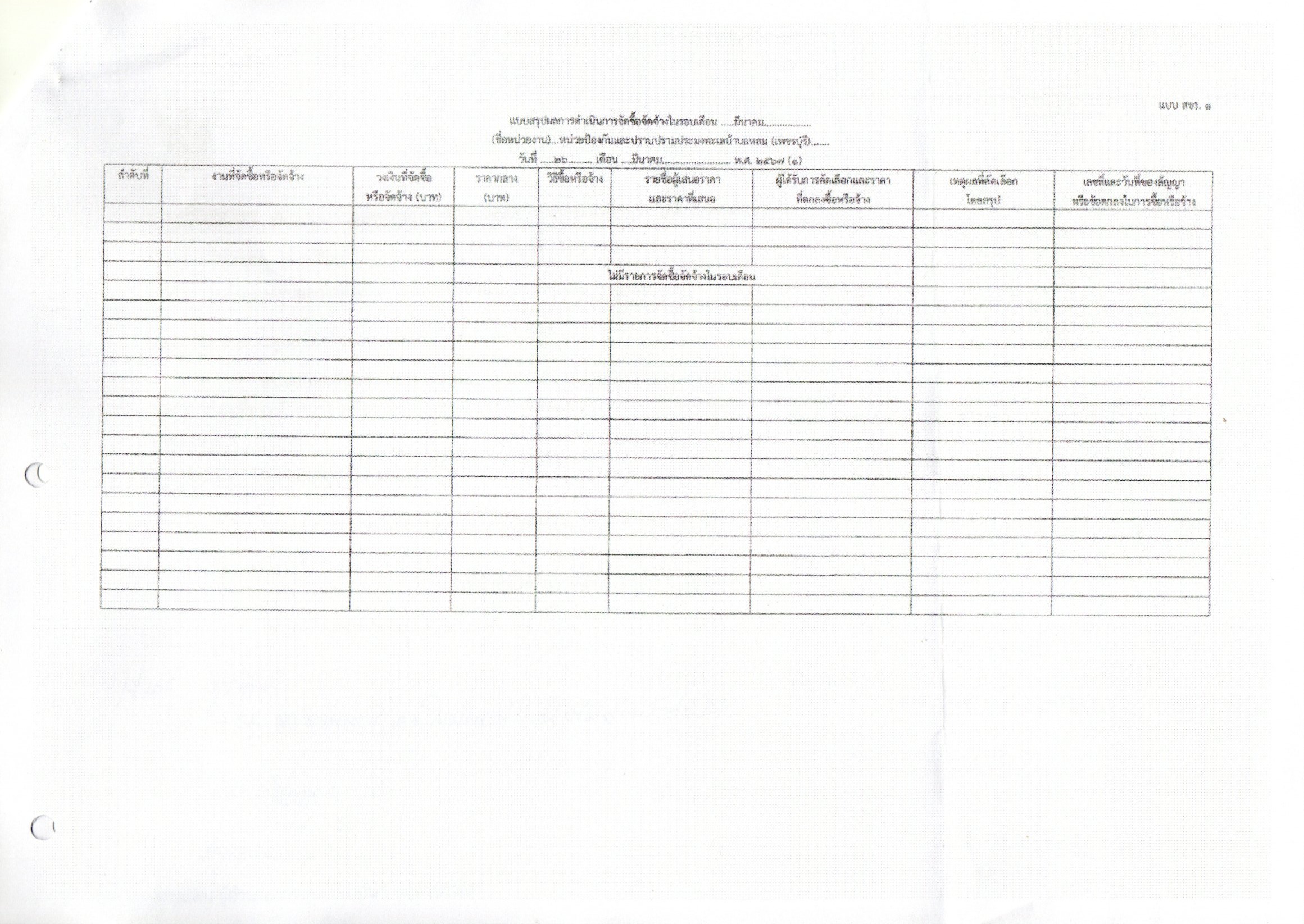สรุปผลการดำเนินการจัดซื้อหรือจัดจ้าง (สขร.1) ประจำปีงบประมาณ 2567
