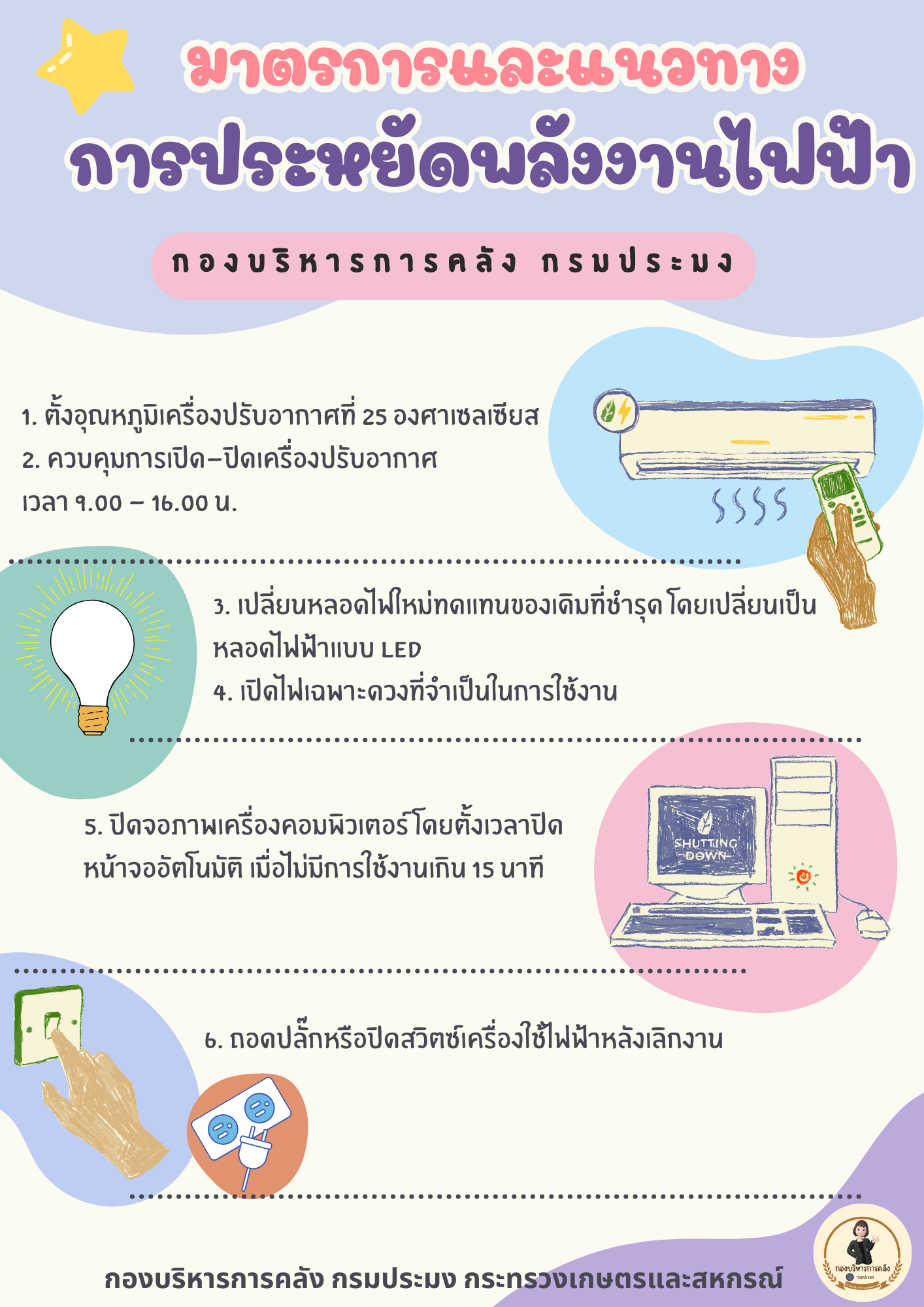 มาตรการและแนวทางการประหยัดพลังงานไฟฟ้า