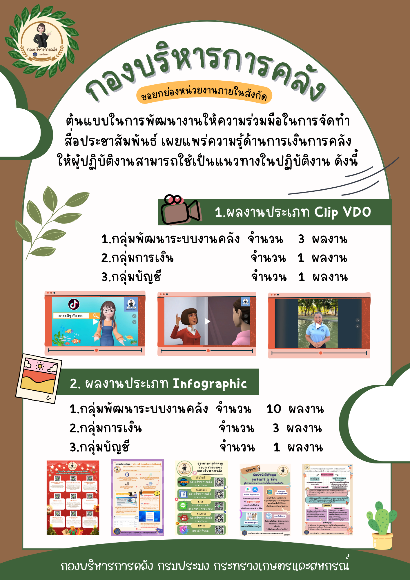 กองบริหารการคลัง ขอยกย่องหน่วยงานภายในสังกัด ต้นแบบในการพัฒนางานให้ความร่วมมือในการจัดทำสื่อประชาสัมพันธ์เผยแพร่ความรู้ด้านการเงินการคลัง