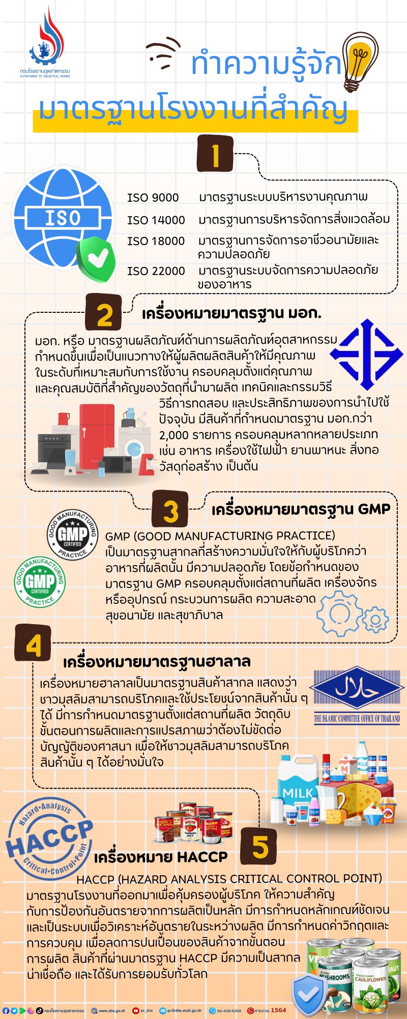 สร้างการรับรู้เกี่ยวกับ มาตรฐานโรงงานที่สำคัญสำหรับโรงงานอุตสาหกรรม”  นั้นมีความแตกต่างกันอย่างไรบ้าง