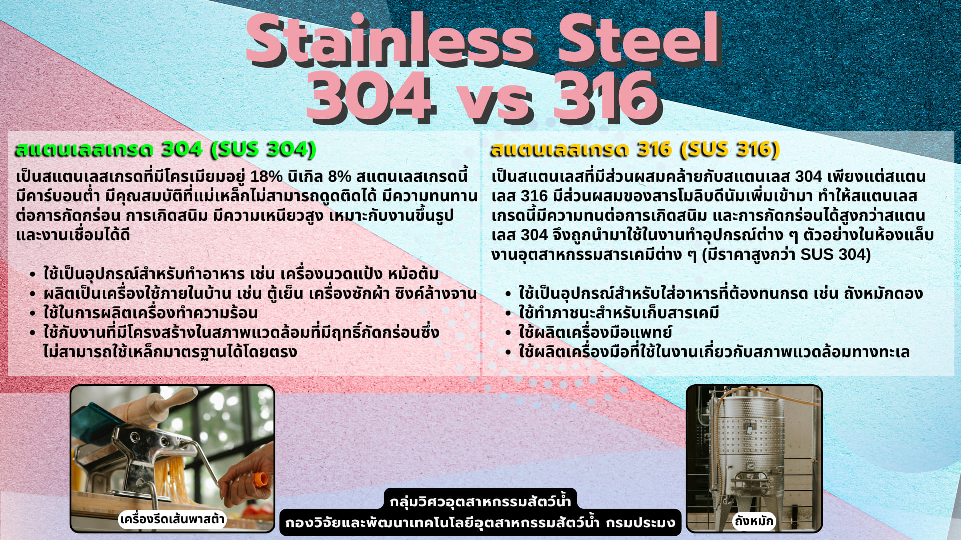 Infographic เพื่อการเรียนรู้ Stainless Steel เกรด 304 vs 316 ต่างกันอย่างไร