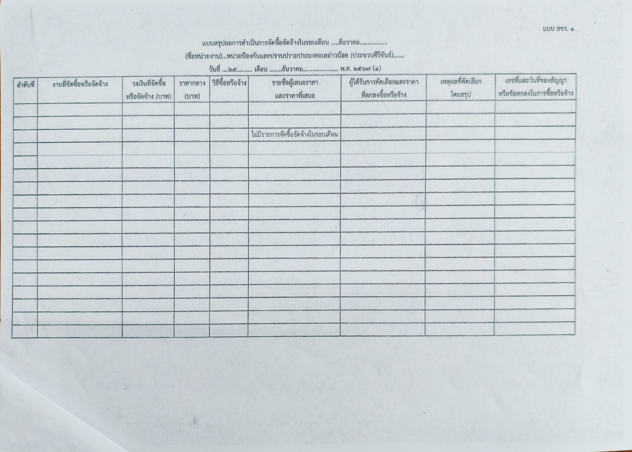 สรุปผลการดำเนินการจัดซื้อหรือจัดจ้าง (สขร.1) ประจำปีงบประมาณ 2568
