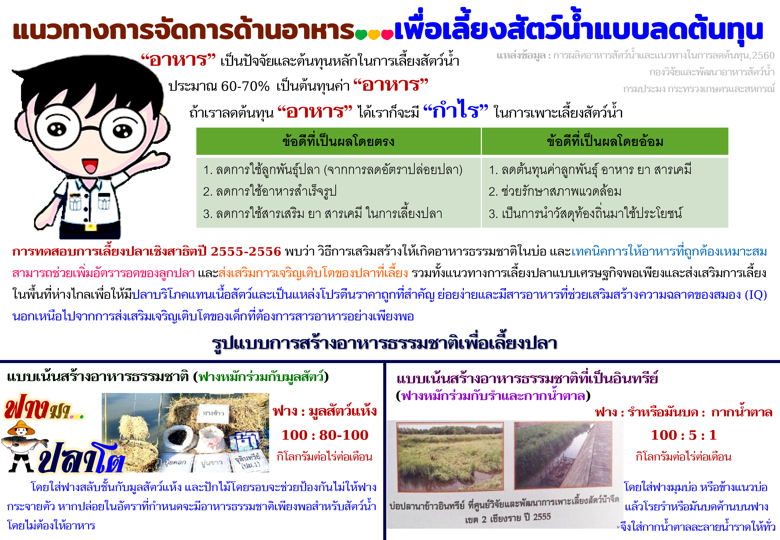 แนวทางการจัดการด้านอาหาร...เพื่อเลี้ยงสัตว์น้ำแบบลดต้นทุน
