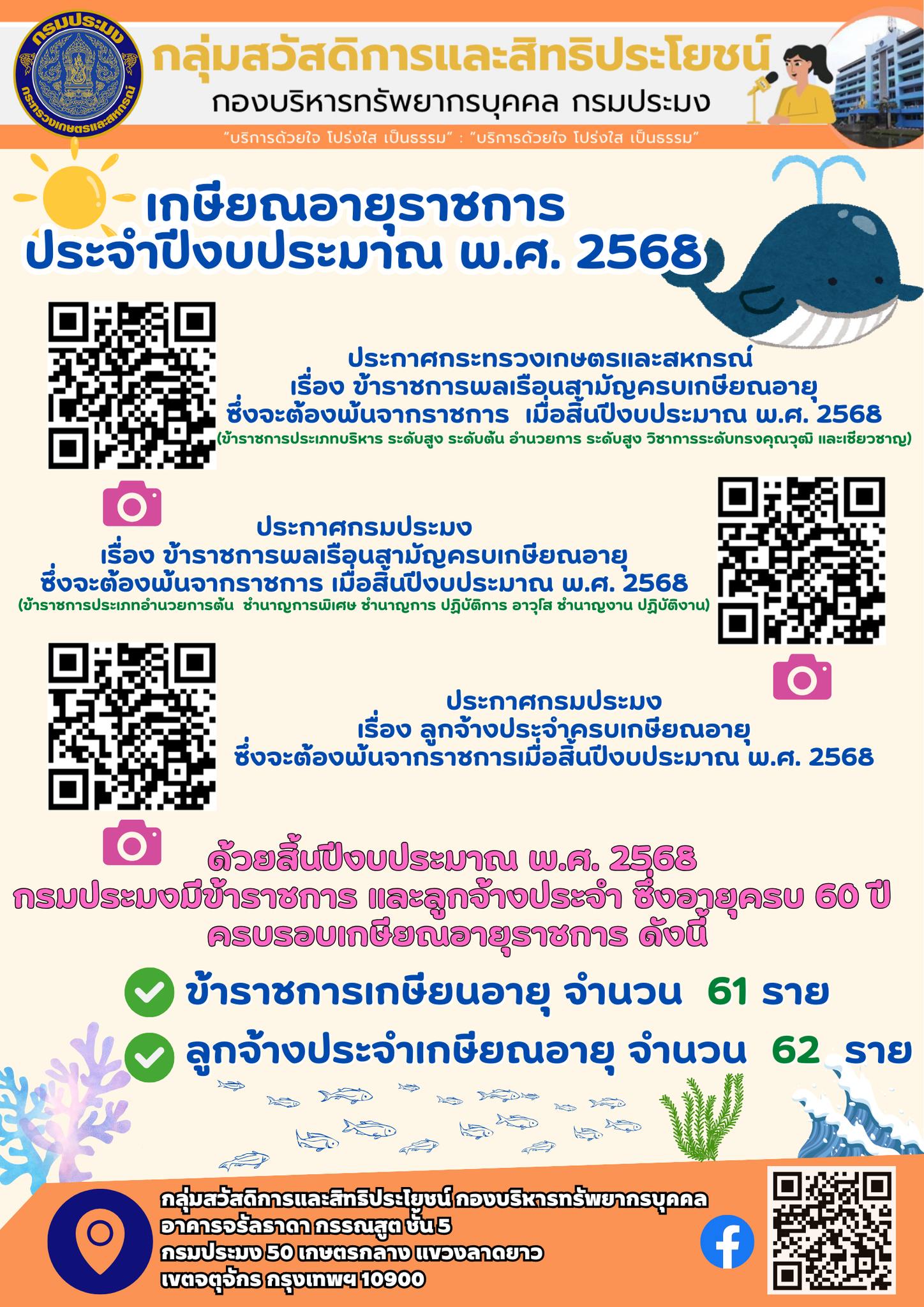 เกษียณอายุราชการ สังกัดกรมประมง กระทรวงเกษตรและสหกรณ์ ประจำปีงบประมาณ พ.ศ. 2568