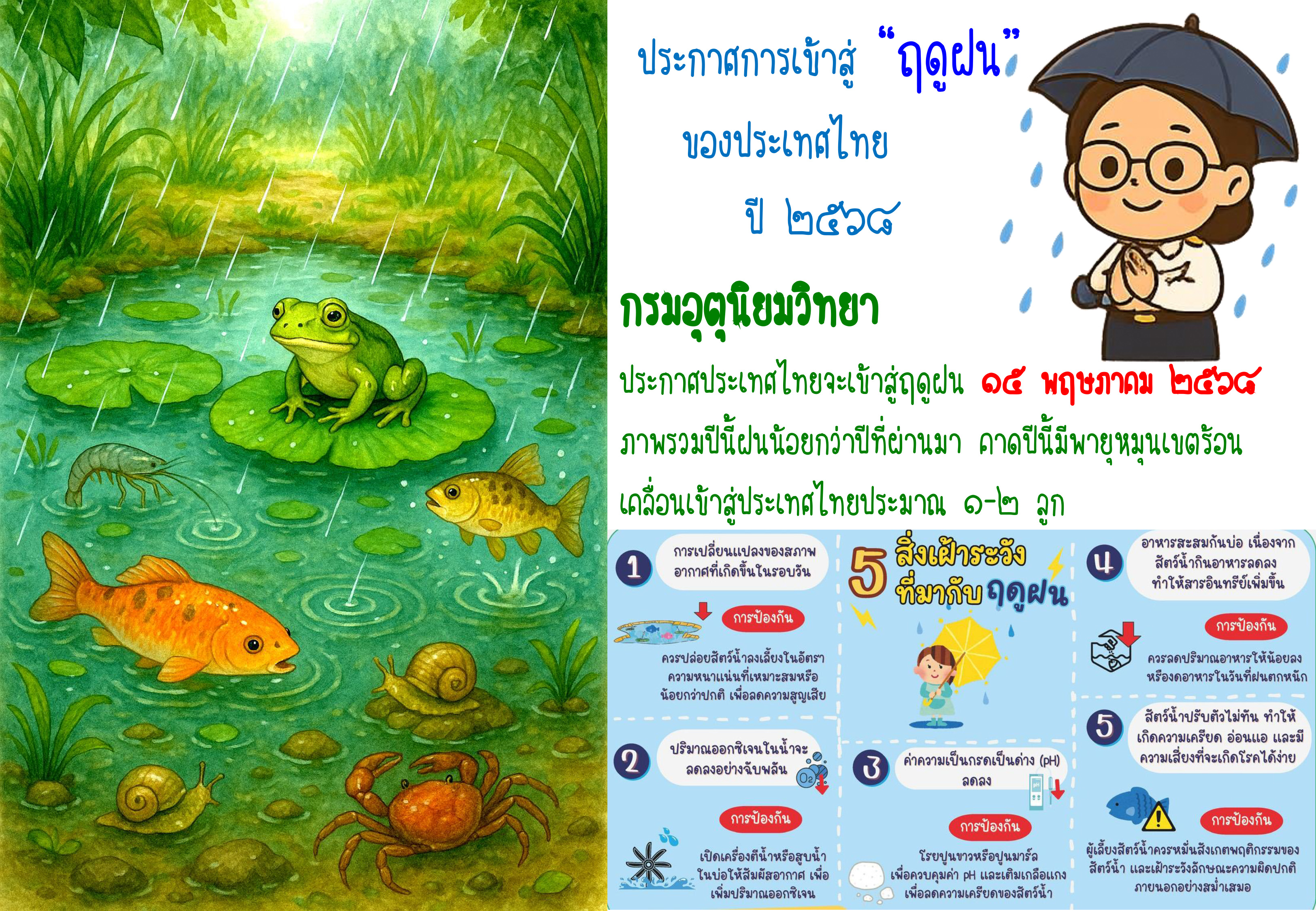 กรมอุตุนิยมวิทยา ประกาศประเทศไทยจะเข้าสู่ฤดูฝน 15 พฤษภาคม 2568 ภาพรวมปีนี้ฝนน้อยกว่าปีที่ผ่านมา คาดปีนี้มีพายุหมุนเขตร้อนเคลื่อนเข้าสู่ประเทศไทยประมาณ 1–2 ลูก