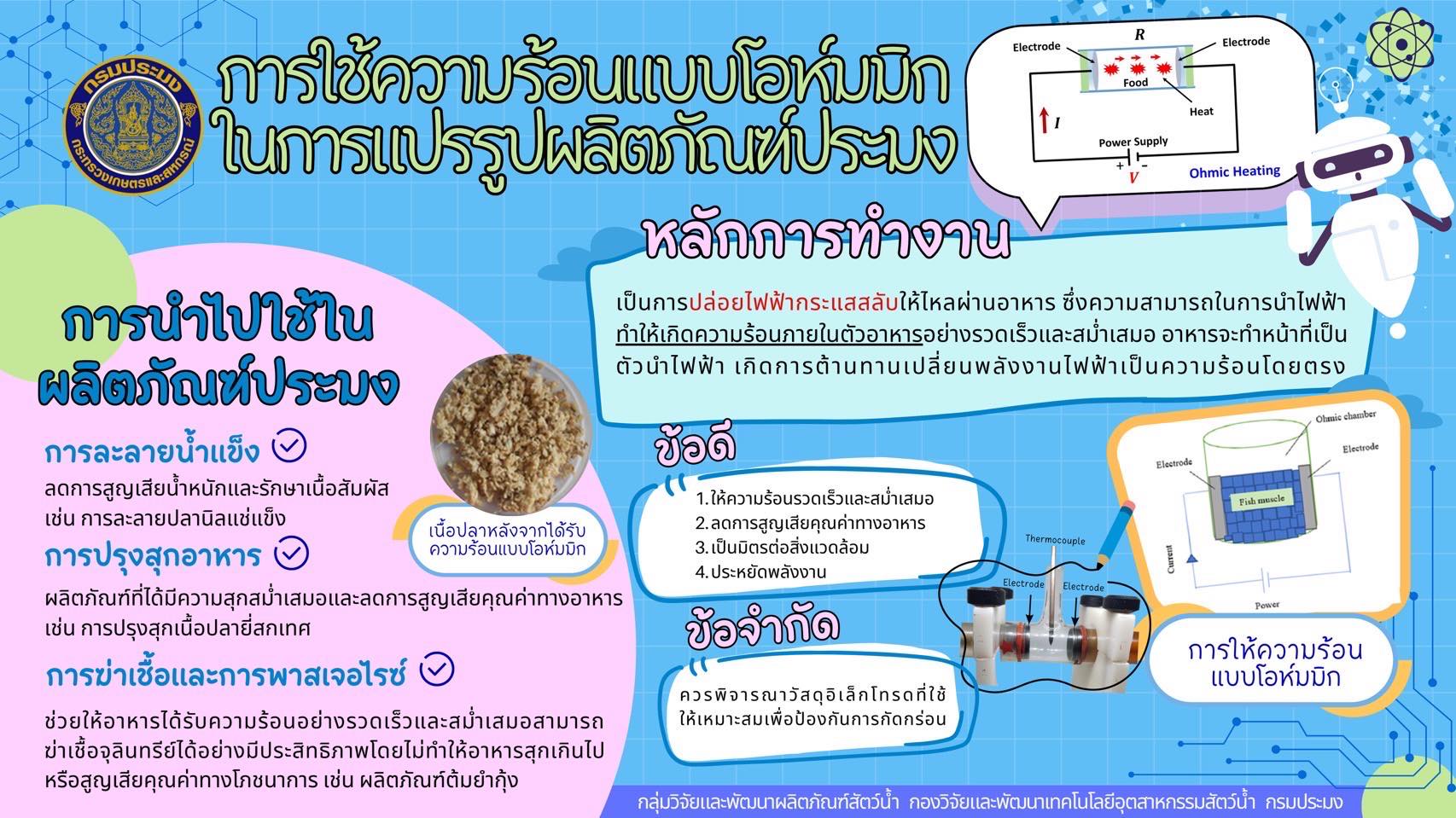 แหล่งเรียนรู้กับประมง...การใช้ความร้อนแบบโอห์มมิกในการแปรรูปผลิตภัณฑ์ประมง