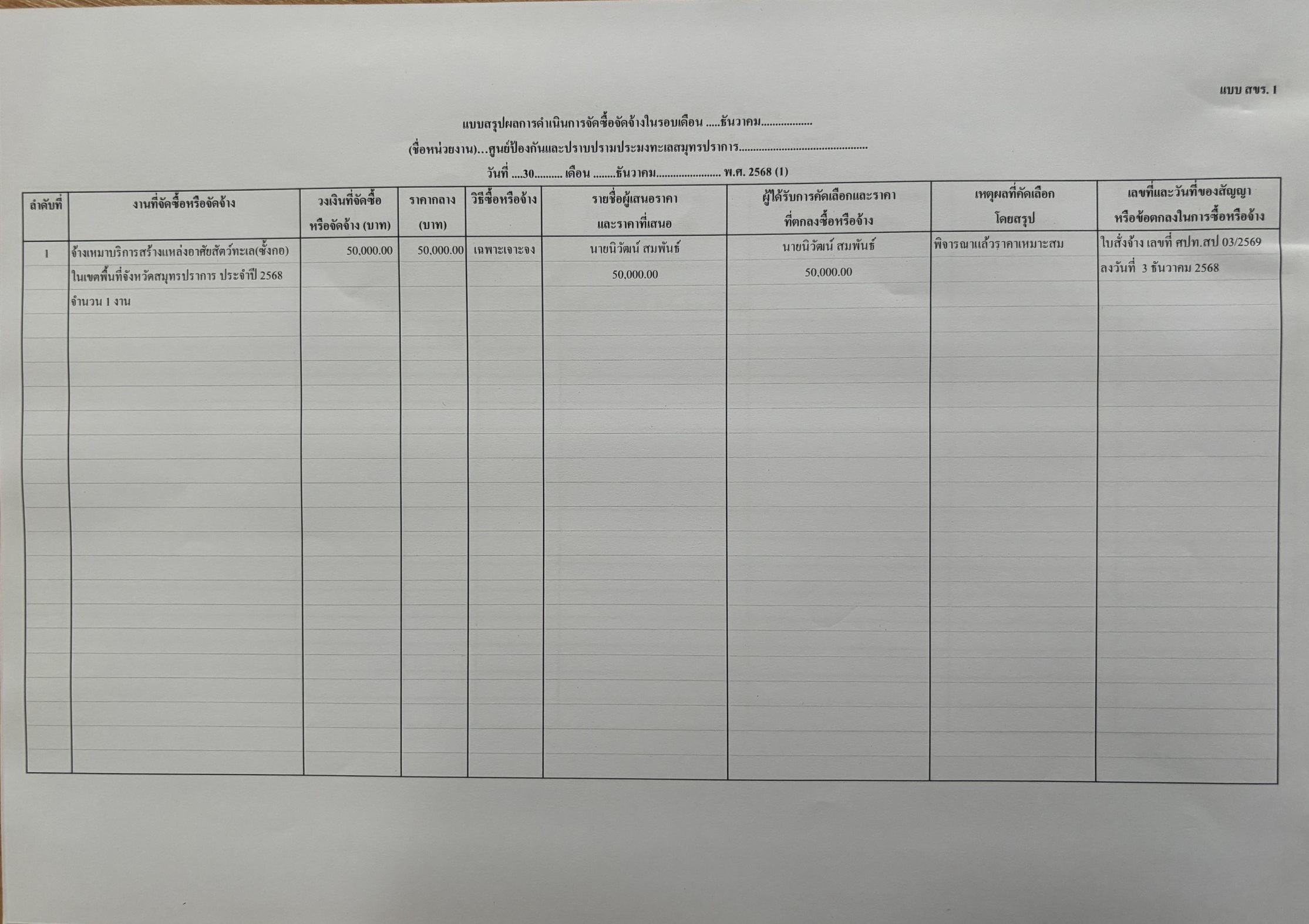 สรุปผลการดำเนินการจัดซื้อหรือจัดจ้าง (สขร.1) ประจำปีงบประมาณ 2569