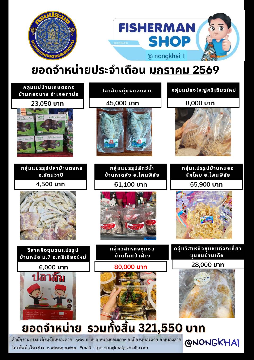 ยอดจำน่าย