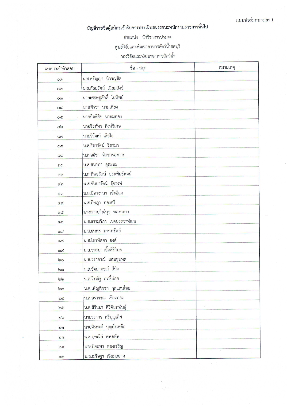 บัญชีรายชื่อผู้สมัครเข้ารับการประเมินสมรรถนะพนักงานราชการทั่วไป  ตำแหน่ง นักวิชาการประมง