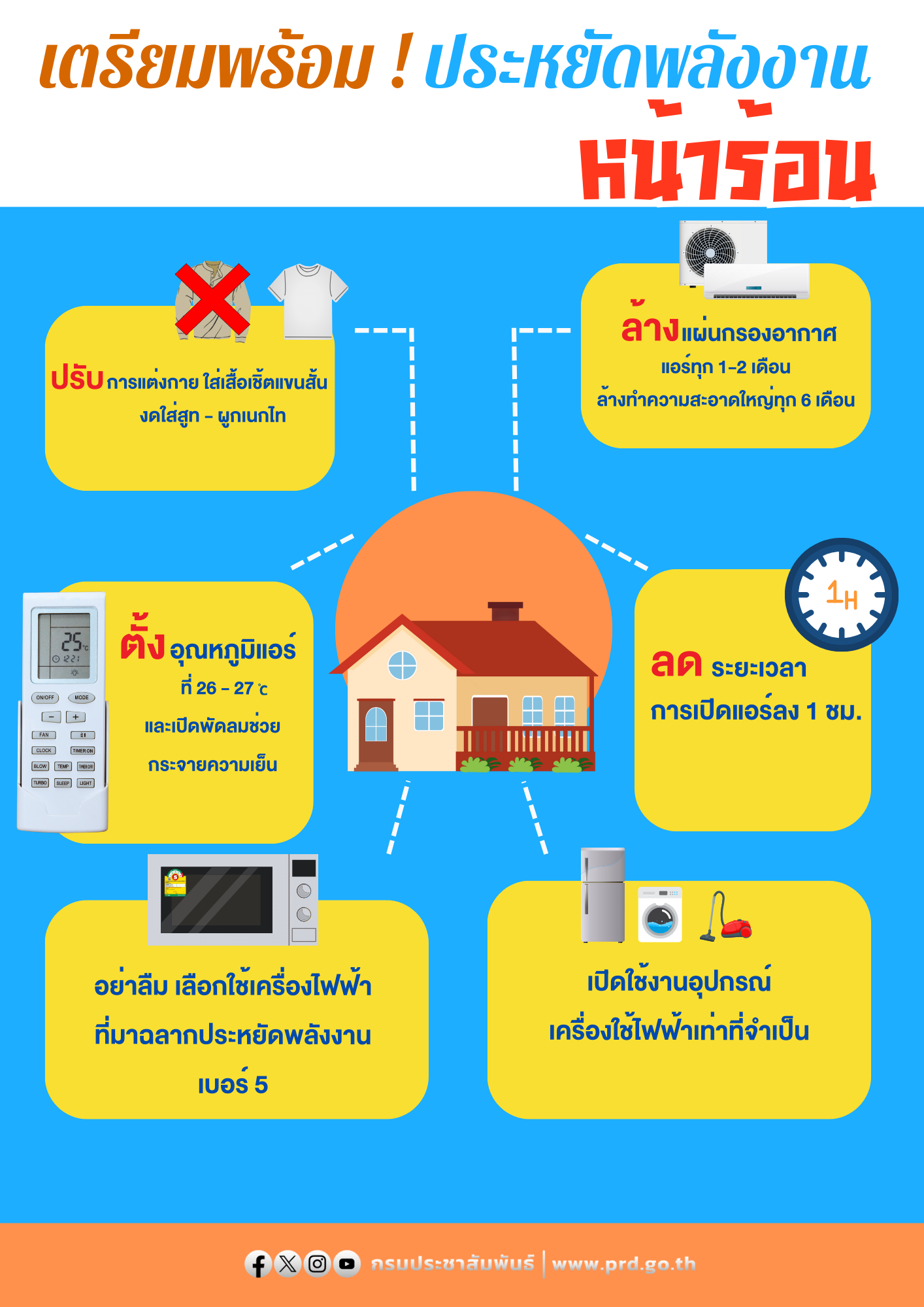 มาตรการลดการใช้พลังงานในหน่วยงานราชการ