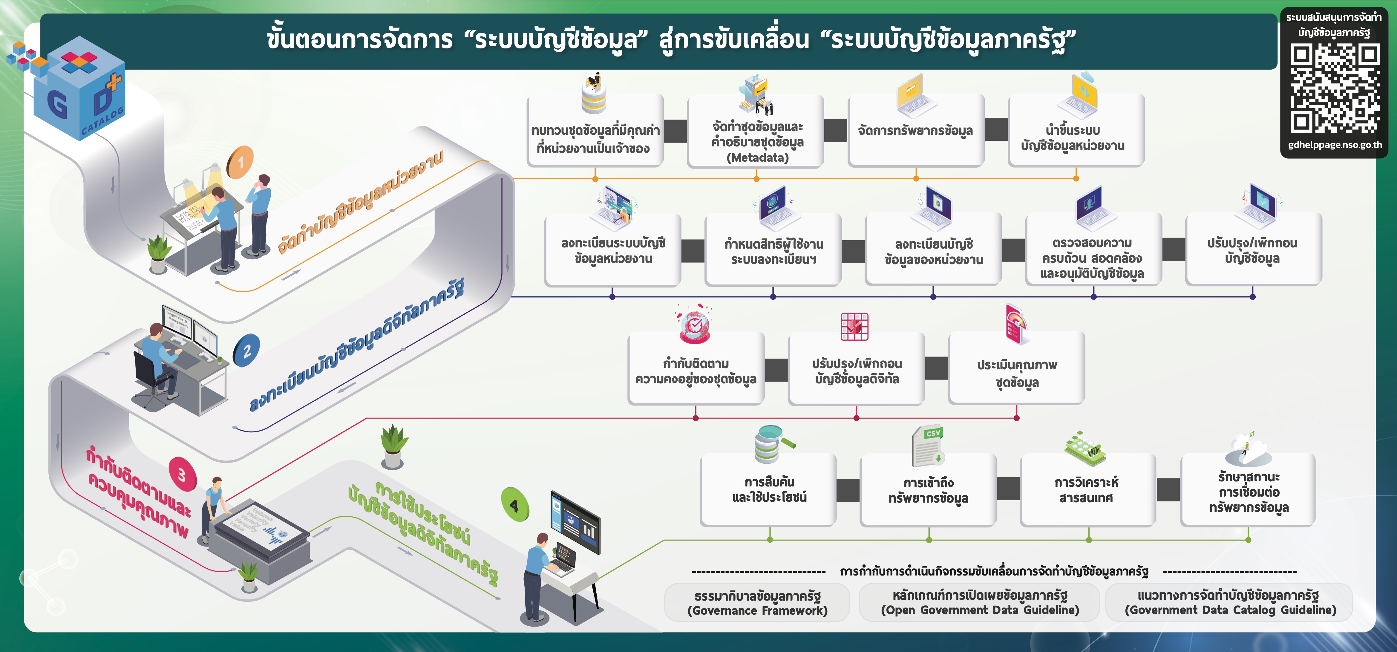 แผ่นพับแพลตฟอร์มกลางบัญชีข้อมูลภาครัฐ-FILE2