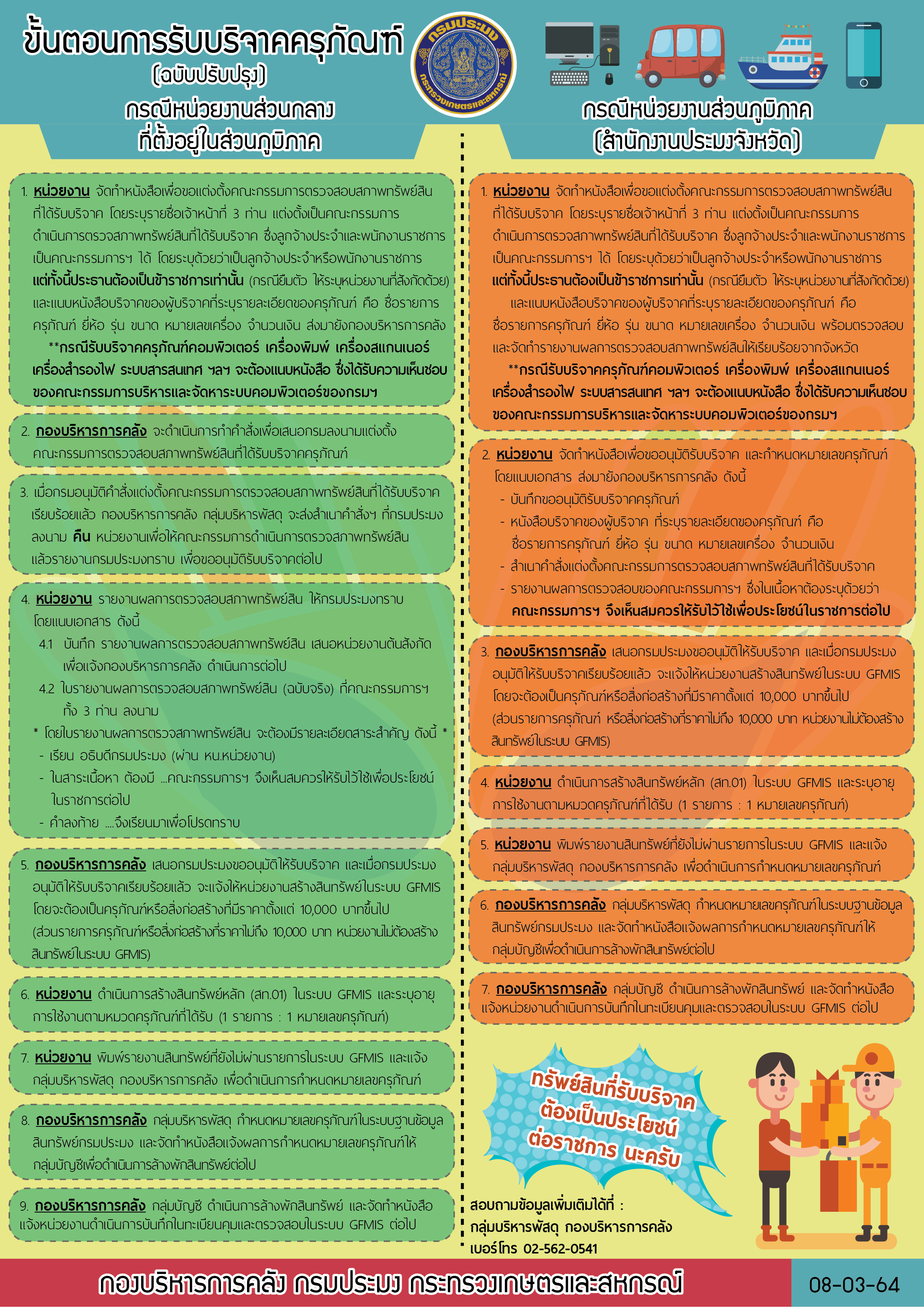ขั้นตอนการรับบริจาคครุภัณฑ์