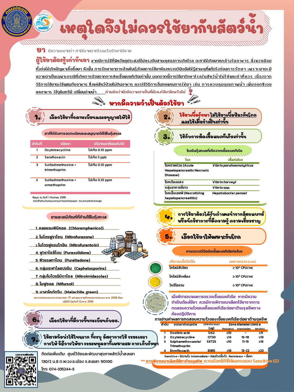 เหตุใดจึงไม่ควรใช้ยากับสัตว์น้ำ
