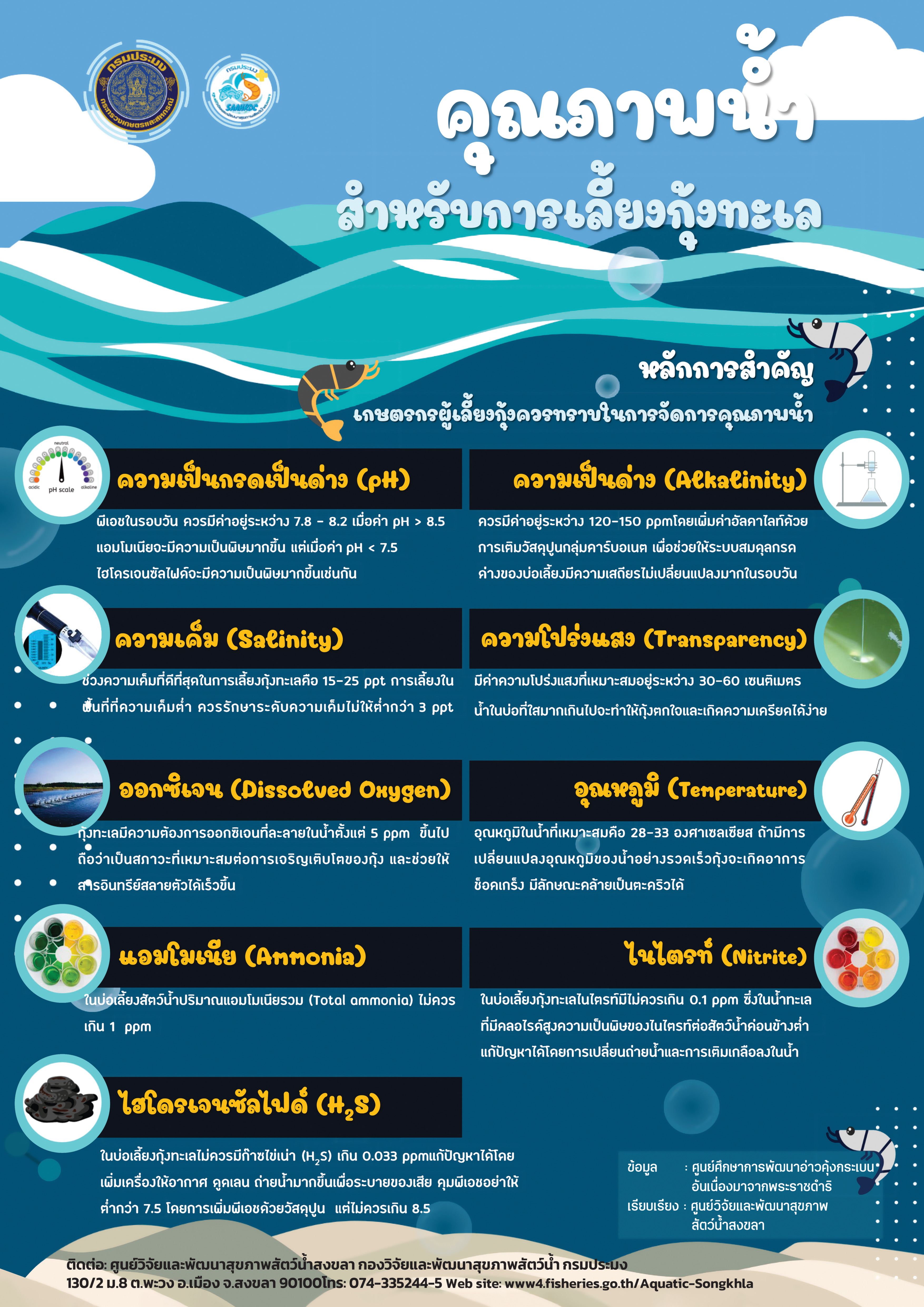 คุณภาพน้ำสำหรับการเลี้ยงกุ้งทะเล