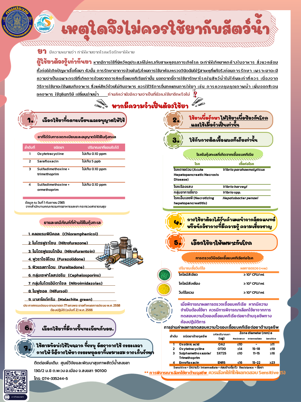 เหตุใดจึงไม่ควรใช้ยากับสัตว์น้ำ