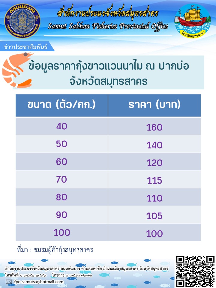 ข้อมูล วันที่ 6 มิถุนายน 2566  ..อ่านต่อ