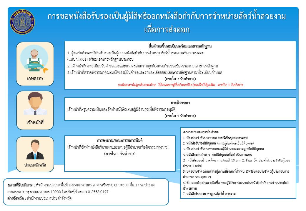 การขอหนังสือรับรองเป็นผู้มีสิทธิออกหนังสือกำกับการจำหน่ายสัตว์น้ำสวยงามเพื่อการส่งออก