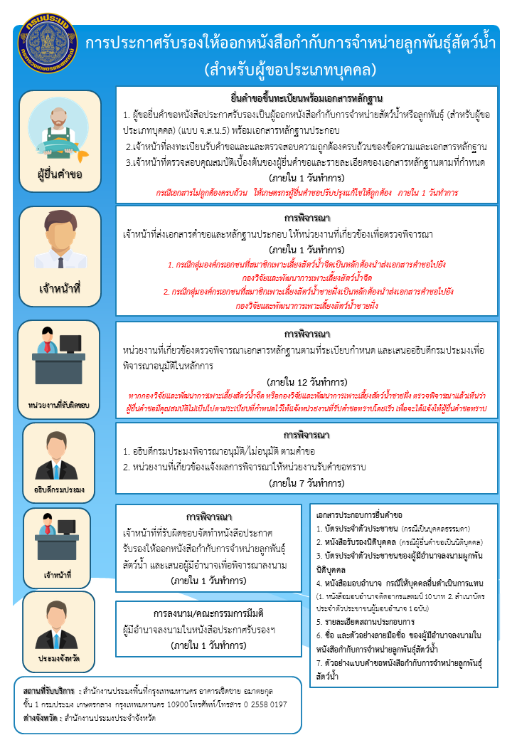 การประกาศรับรองให้ออกหนังสือกำกับการจำหน่ายลูกพันธุ์สัตว์น้ำ (สำหรับผู้ขอประเภทบุคคล)