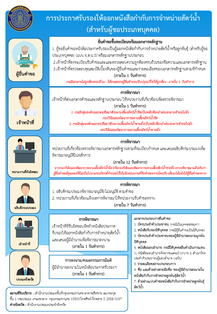 การประกาศรับรองให้ออกหนังสือกำกับการจำหน่ายสัตว์น้ำ (สำหรับผู้ขอประเภทบุคคล)