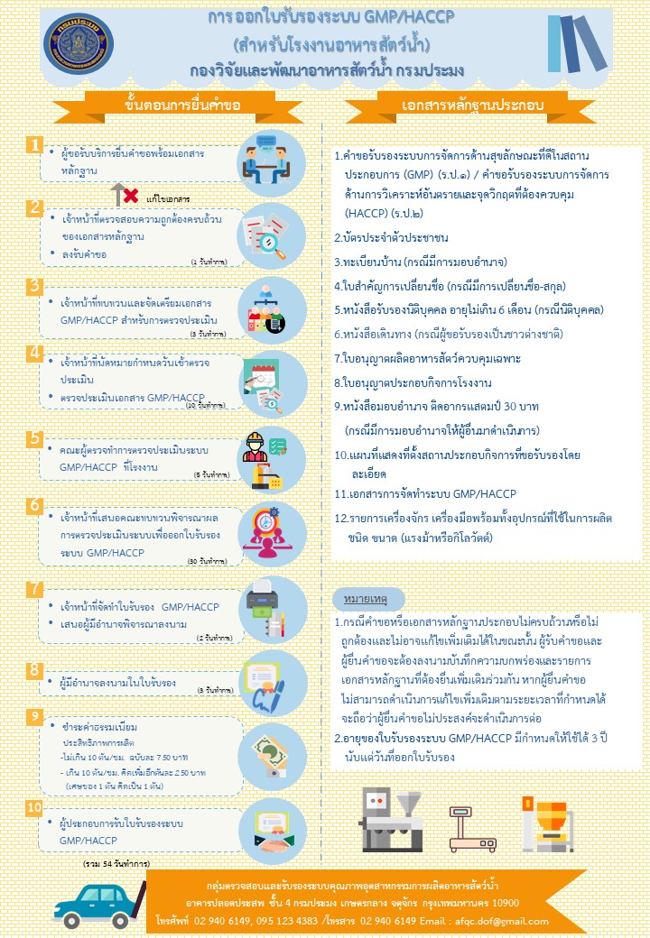 การออกใบรับรองระบบ GMP/HACCP สำหรับโรงงานอาหารสัตว์น้ำ (ประเมินรายใหม่)