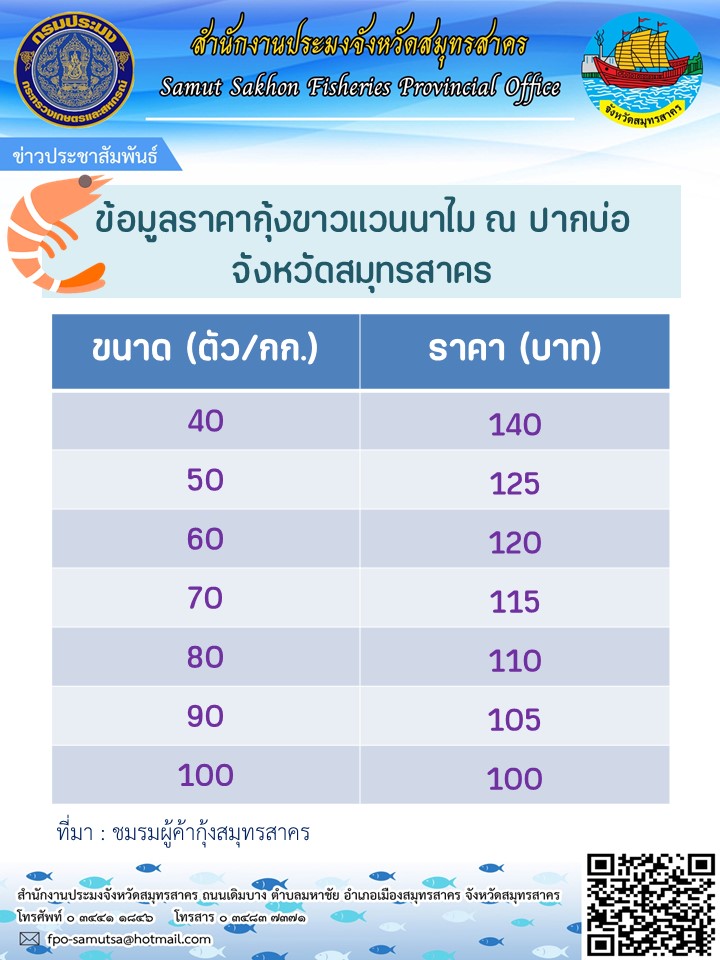 ราคากุ้ง ปากบ่อ ณ วันที่ 29 มิถุนายน 2566 ..อ่านต่อ