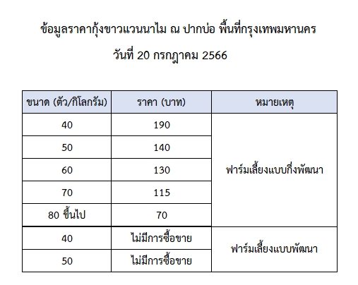 ราคากุ้งขาวแวนนาไม วันที่ 20 กรกฎาคม 2566..อ่านต่อ