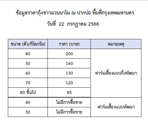 ราคากุ้งขาวแวนนาไม วันที่ 22 กรกฎาคม 2566..อ่านต่อ