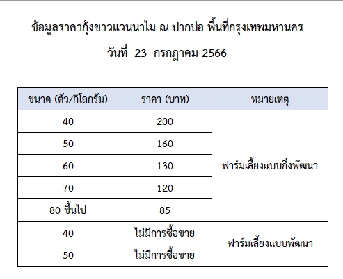 ราคากุ้งขาวแวนนาไม วันที่ 23 กรกฎาคม 2566..อ่านต่อ