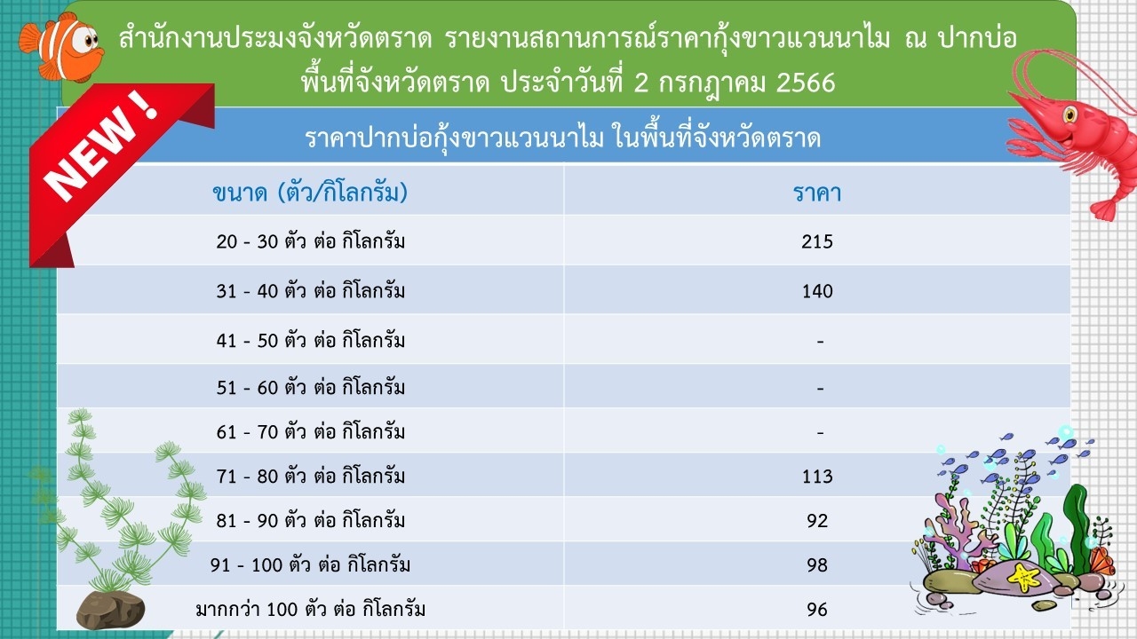 ราคากุ้งขาวแวนนาไม ณ ปากบ่อ 2 กค 66..อ่านต่อ