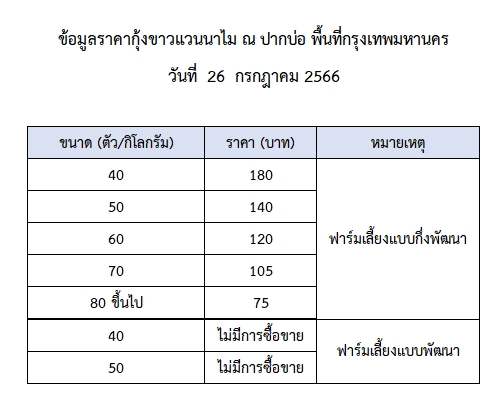 ราคากุ้งขาวแวนนาไม วันที่ 26 กรกฎาคม 2566..อ่านต่อ