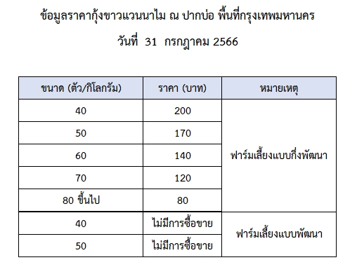 ราคากุ้งขาวแวนนาไม วันที่ 31 กรกฎาคม 2566..อ่านต่อ
