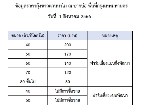 ราคากุ้งขาวแวนนาไม วันที่ 1 สิงหาคม 2566..อ่านต่อ