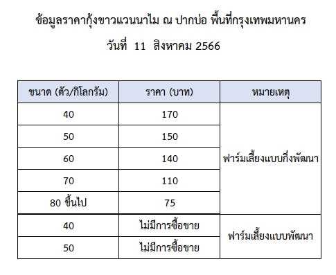 ราคากุ้งขาวแวนนาไม วันที่ 11 สิงหาคม 2566..อ่านต่อ