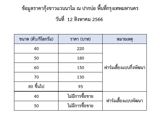 ราคากุ้งขาวแวนนาไม วันที่ 12 สิงหาคม 2566..อ่านต่อ